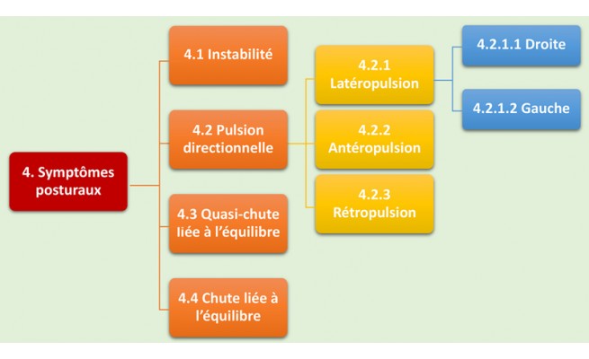 Ks - LA RÉÉDUCATION VESTIBULAIRE EN FRANCE