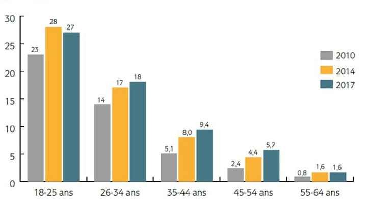 Le cannabis médical en France : mise au point en 2021
