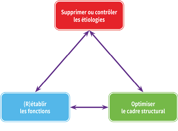Gouttière de rééducation préfabriquée : l'indispensable outil de toute rééducation myofonctionnelle orofaciale