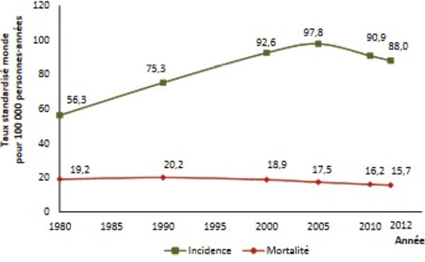 Séjour après cancer : bien-être ou soins de support ?