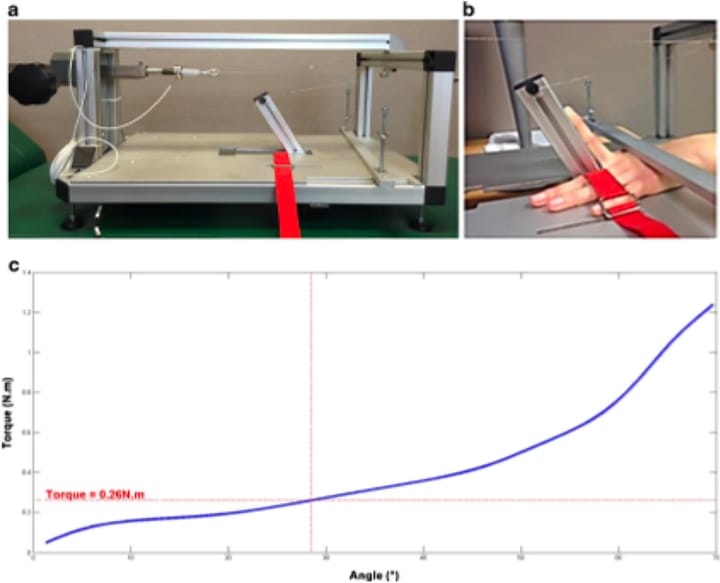 Commentaire à propos d'un document publié