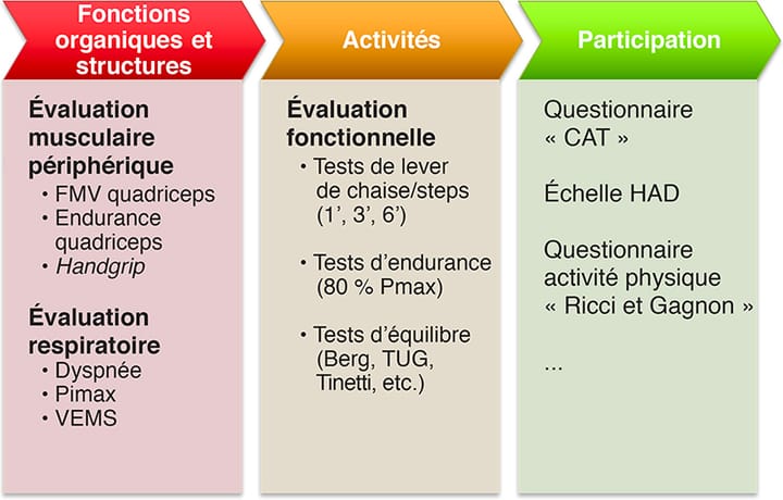 AMK 28 : comment faire ? (1ère partie)