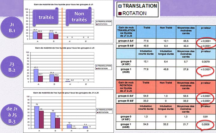 Dysphagie et dysphonie en post-extubation : bilan et traitement via l'os hyoïde en masso-kinésithérapie