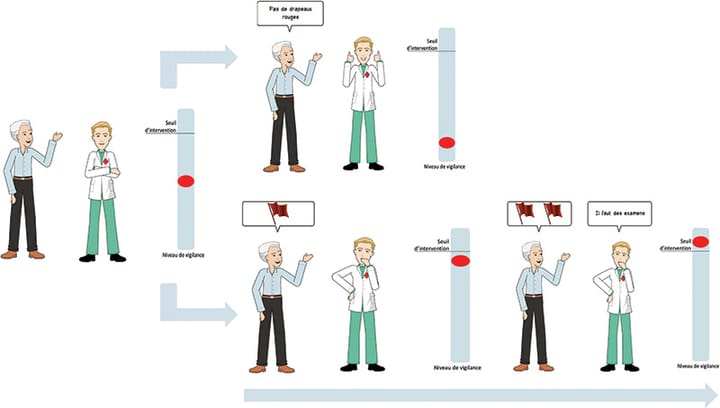 Drapeaux rouges et pathologies sérieuses de la colonne lombaire (1ère partie)