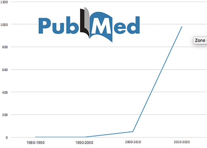 L'échographie pulmonaire par le kinésithérapeute : un développement international grandissant