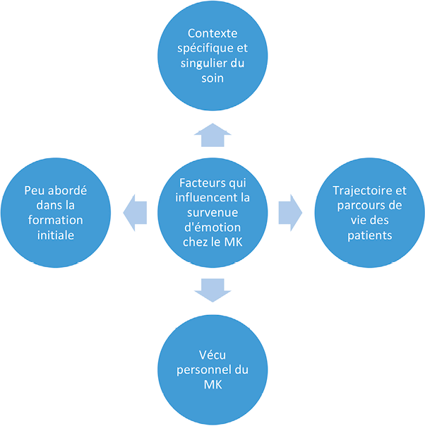 Kinésithérapie et cancer du sein : l'impact des émotions dans la prise en charge palliative
