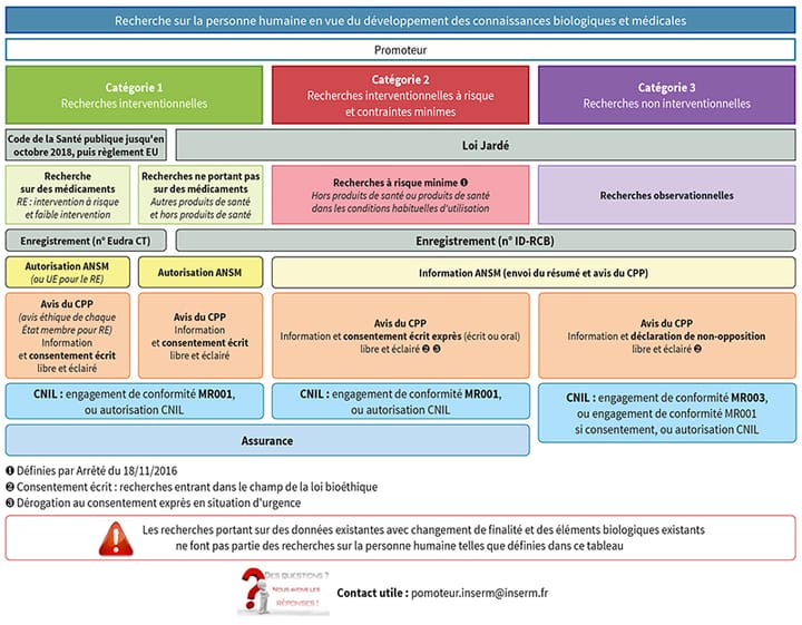 Dur dur de publier quand on est kiné
