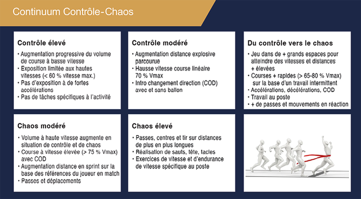 La réathlétisation du sportif blessé
