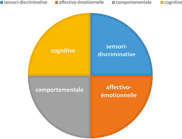 La place de l'hypnose dans le parcours de soins de la femme lors du cancer du sein