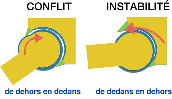 La micro-instabilité de hanche : un nouveau concept qui fait son chemin (1ère partie)