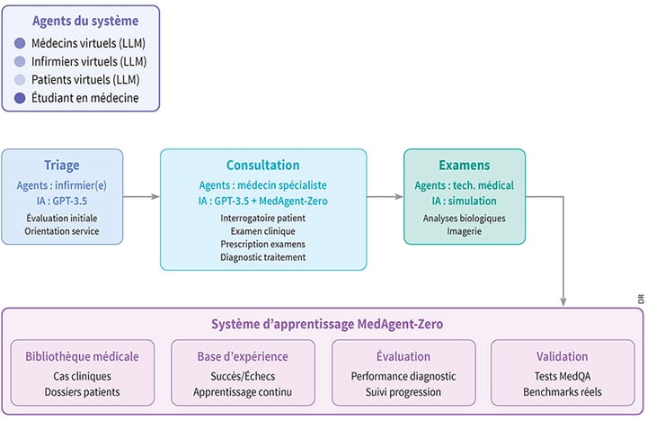 L'intelligence artificielle et l'hôpital virtuel : une révolution dans l'enseignement en santé et ses perspectives pour la kinésithérapie