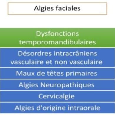 Désordres temporo-mandibulaires : intérêts du diagnostic différentiel pour le kinésithérapeute