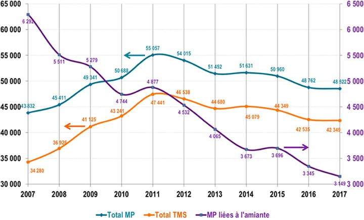 L'intervention en prévention des troubles musculo-squelettiques : la légitimité du kinésithérapeute préventeur en santé au travail
