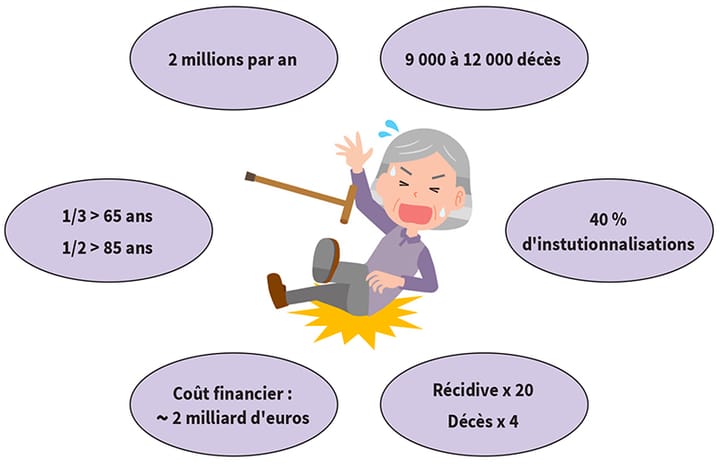 Chutes et personnes âgées : une spirale infernale ?