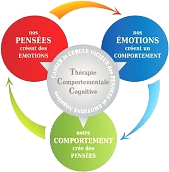 Le syndrome d'hyperactivité vésicale : une approche rééducative globale comportementale et cognitive