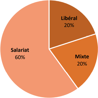 Smartphone et lymphoedème