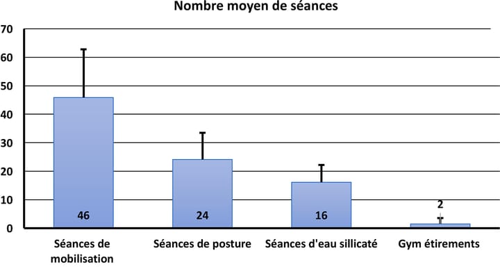 Les outils d'évaluation des brûlures : un choix stratégique dans la prise en charge rééducative