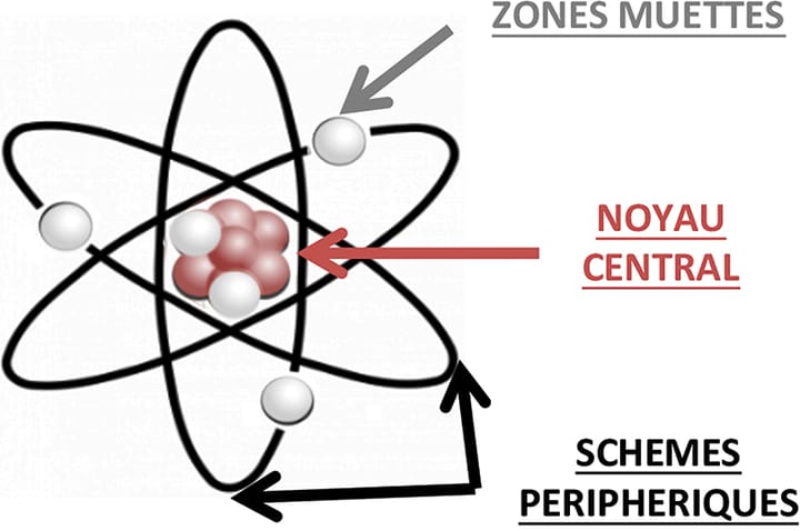Les représentations de l'activité physique lors des prises en charge masso-kinésithérapiques dans les services gériatriques