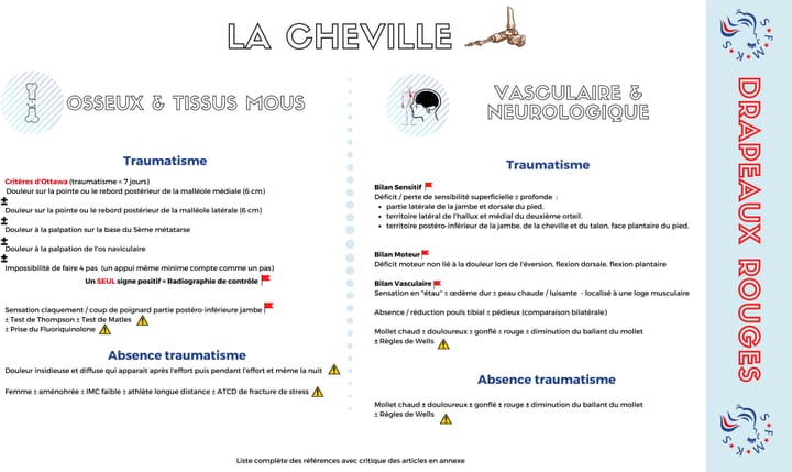 Examen clinique et prise en charge de l'entorse récente de cheville : accès direct et parcours de soins