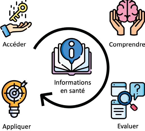 Lecture croisée d'articles : la littératie en santé chez les musiciens