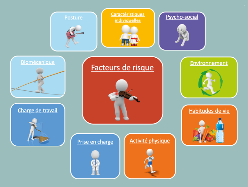 Prise en charge kinésithérapique des musiciens : principes incontournables