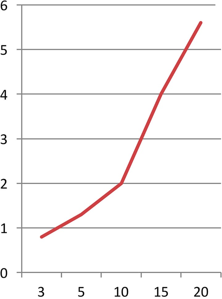 Pourquoi et comment développer la capacité vitale d'un enfant ?