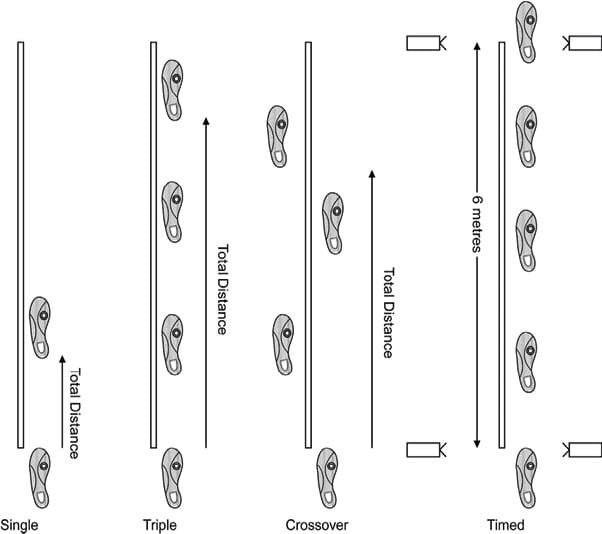 Les moyens d'évaluation validés du retour au sport après ligamentoplastie du LCA