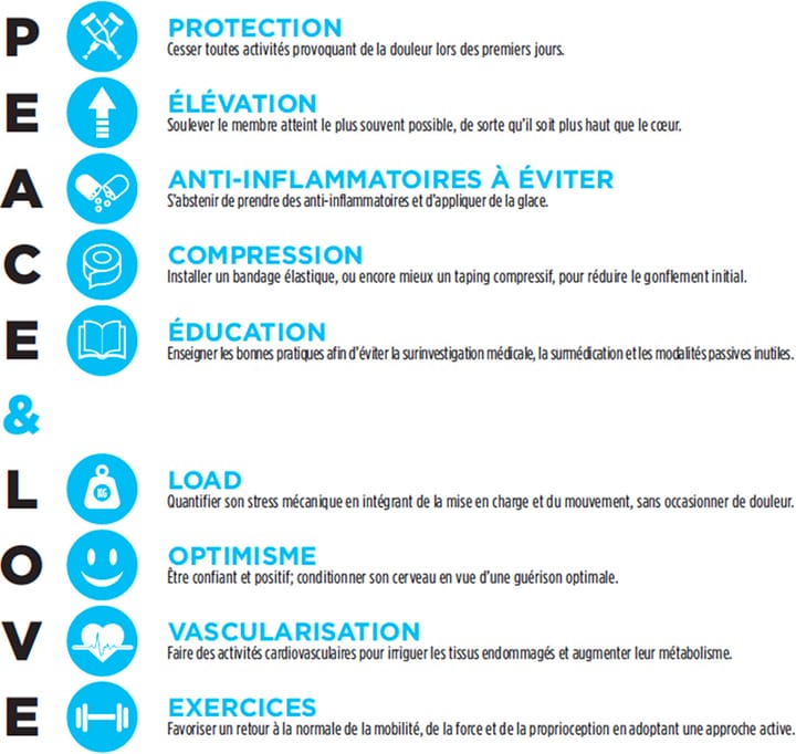 PEACE & LOVE : un nouvel acronyme dans la prise en charge des lésions traumatiques