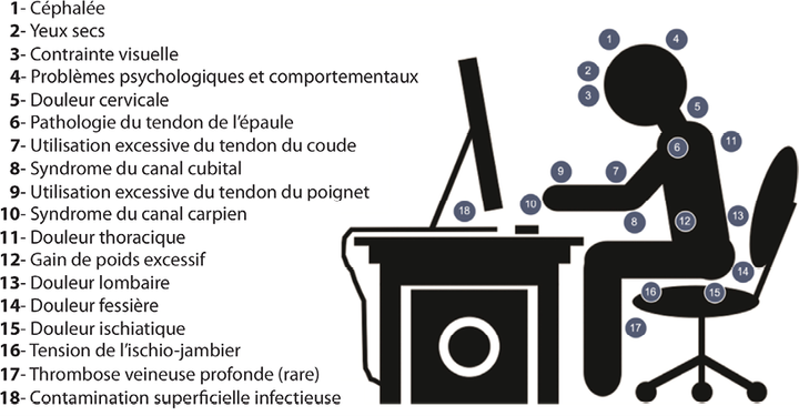 Accompagnement des athlètes d'e-sport : le rôle clé du suivi en kinésithérapie