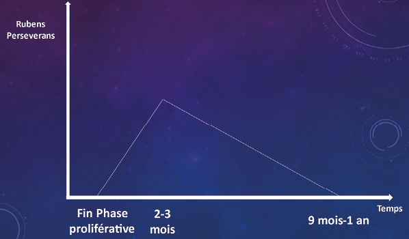 Le kinésithérapeute face aux cicatrices en été