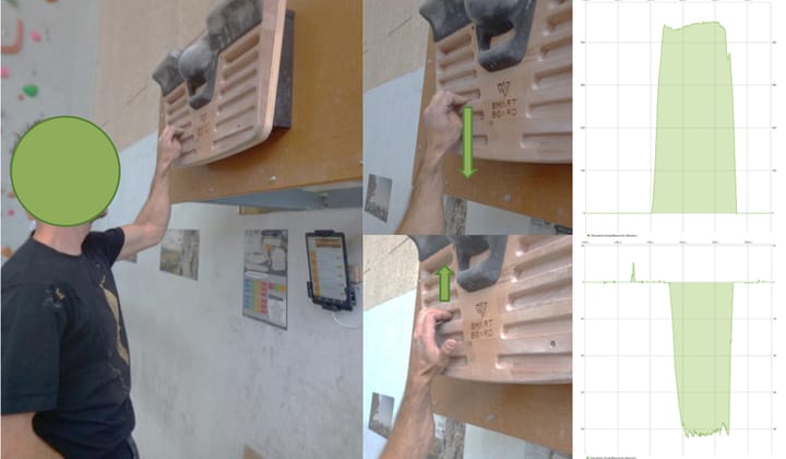 Ratio fléchisseurs/extenseurs des muscles des doigts chez les grimpeurs : proposition d'une méthodologie kinésithérapique