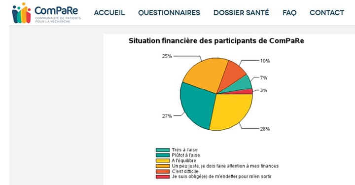 L'apport des sciences sociales aux nouvelles recherches cliniques
