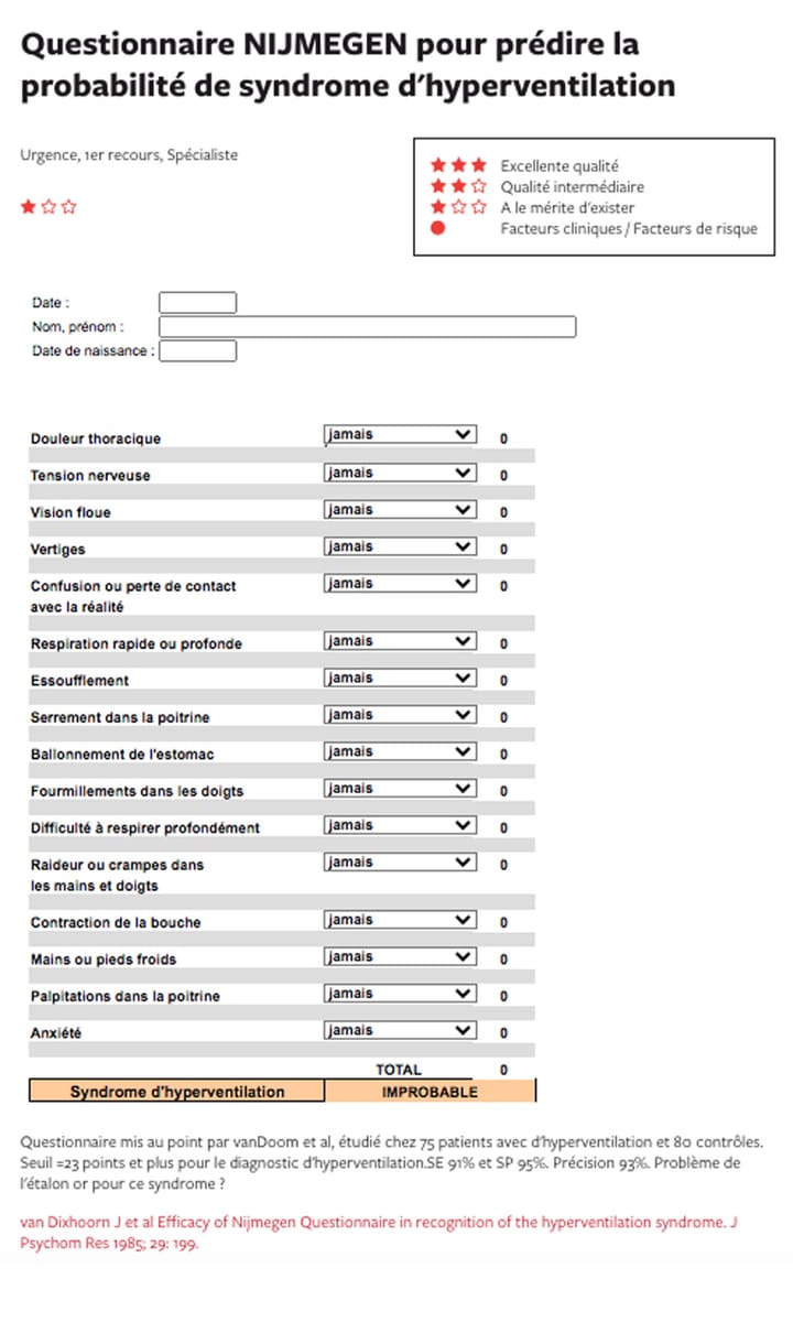 COVID long : comment le syndrome d'hyperventilation révèle les défaillances actuelles de notre façon de soigner