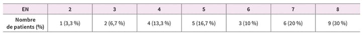 Programme de rééducation : éducation à l'autogestion des capacités fonctionnelles dans les lombalgies chroniques : résultats (2e partie)