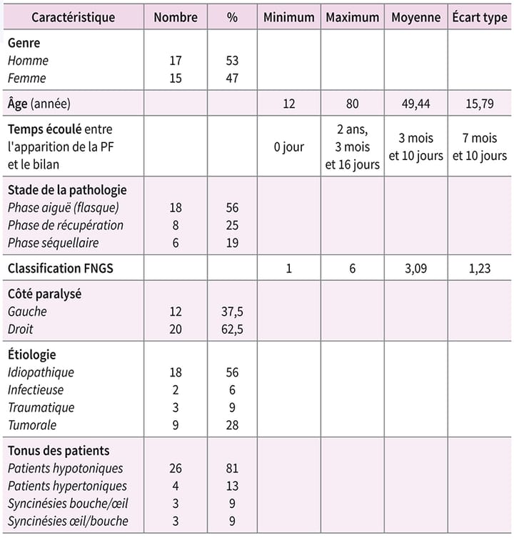 Le bilan musculaire d'Anne-Marie Chevalier, un outil universel et reproductible ?
