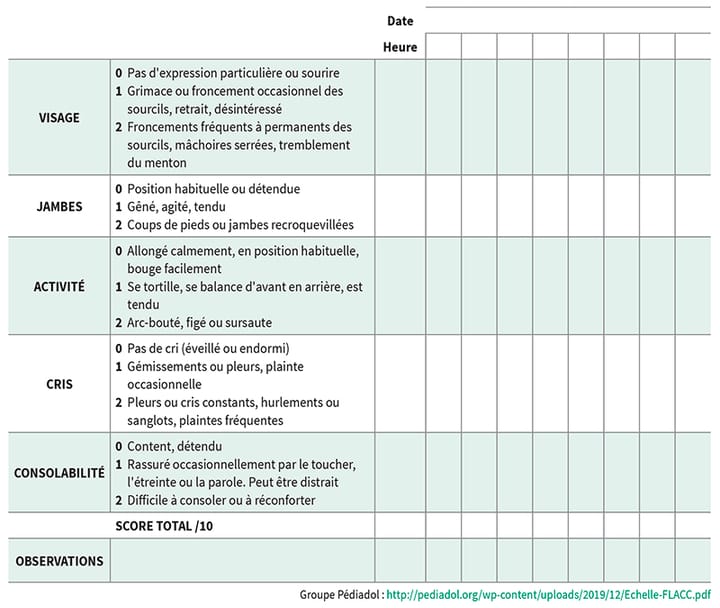 Réflexions et perspectives en kinésithérapie respiratoire (1ère partie)