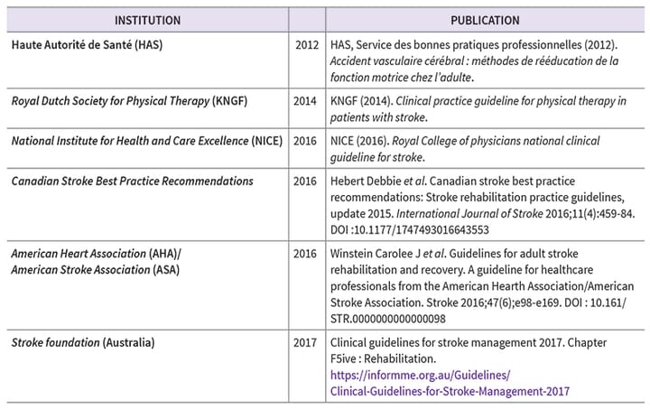 Discussion sur le caractère utile des pratiques factuelles en kinésithérapie des affections neurologiques centrales : à propos de l'AVC