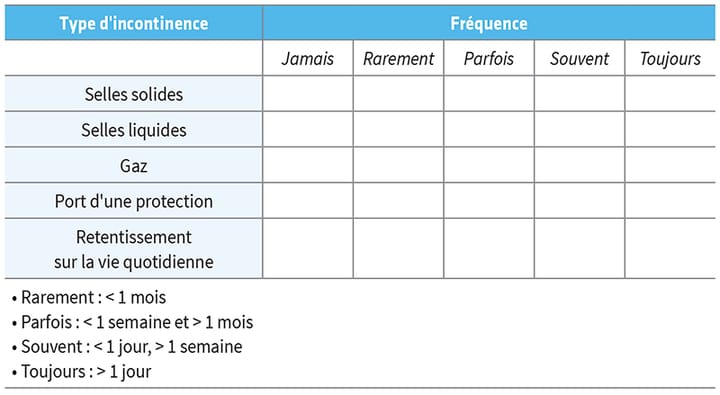Rééducation après cancer de la prostate : une rééducation efficace et un enjeu vital