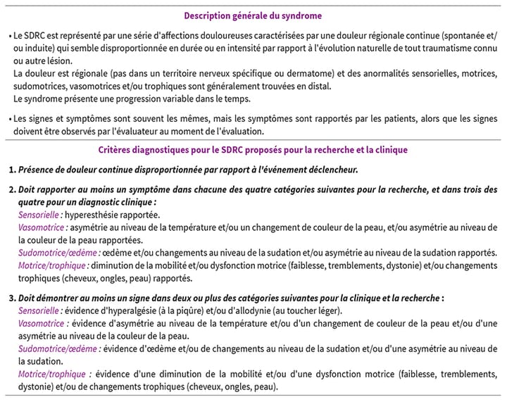 Altération des référentiels spatiaux dans le SDRC : nouveaux concepts et perspectives thérapeutiques