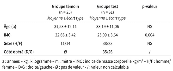 Reconstruction du ligament croisé antérieur au DIDT et facteurs de risques des troubles de la marche associés : une étude multicentrique contrôlée