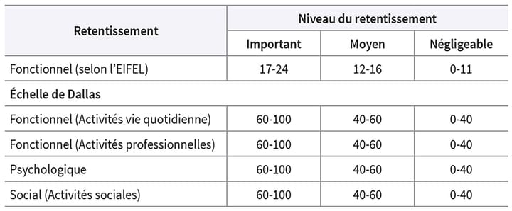 Comparaison des retentissements fonctionnel et psychosocial des lombalgies par hernie discale traitées par la rééducation et la chirurgie