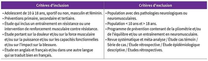 Intérêt du renforcement musculaire en résistance chez l'adolescent ayant des troubles musculo-squelettiques une nouvelle approche thérapeutique une revue de la littérature
