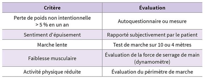 Le vieillissement : la fragilité, les modifications sensori-motrices et l'évolution des grandes fonctions cycle «Gériatrie» : première partie