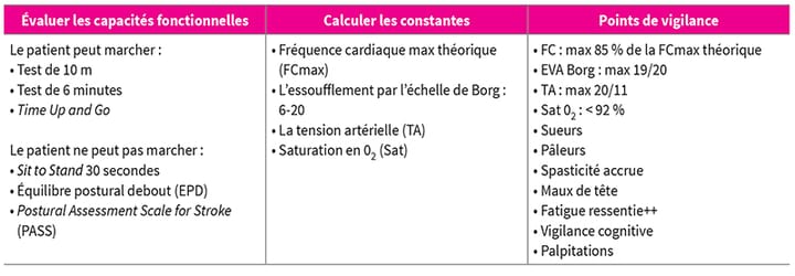 Améliorer la locomotion après un AVC : une question d'intensité