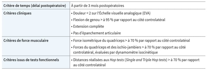 Critères de retour au sport après reconstruction du ligament croisé antérieur : dernières recommandations de la littérature