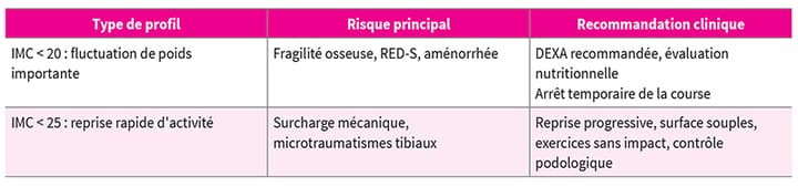 La place du kinésithérapeute dans la prise en charge de la périostite tibiale