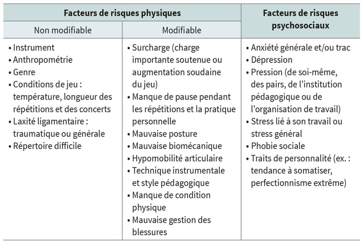 Étudier la santé du musicien : l'utilisation de questionnaires