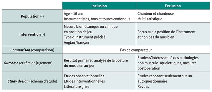 Investiguer la posture instrumentale : une revue systématique (fiche de lecture d'article)