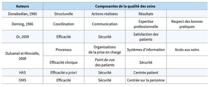 Êtes-vous un bon kinésithérapeute d'après vos patients ?