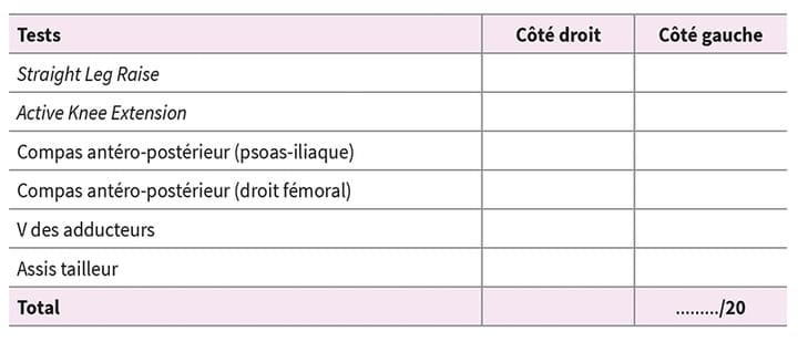Proposition d'un score général d'évaluation des raideurs musculaires des membres inférieurs le Santiago stretching score